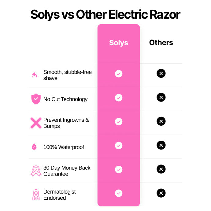 SmoothShave™ Razor 2.0